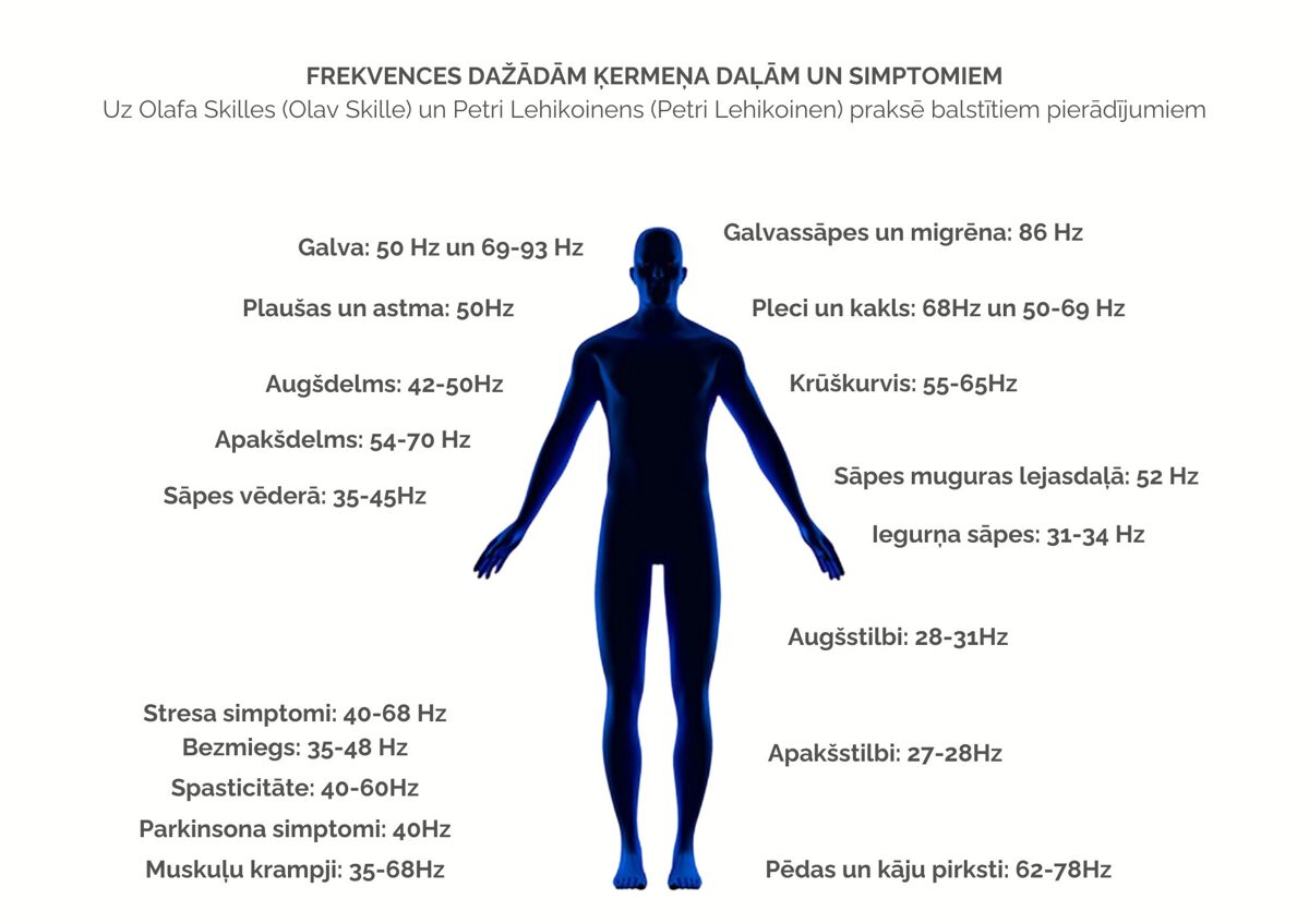 vibroakustiska_terapija_frekvences.jpg